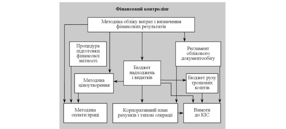 як вибудувати прозору систему управління рухом коштів
