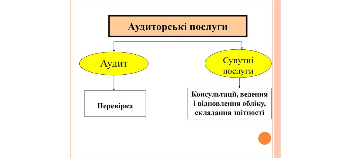 Аудит это - процесс оценки и проверки финансовой отчетности компании.