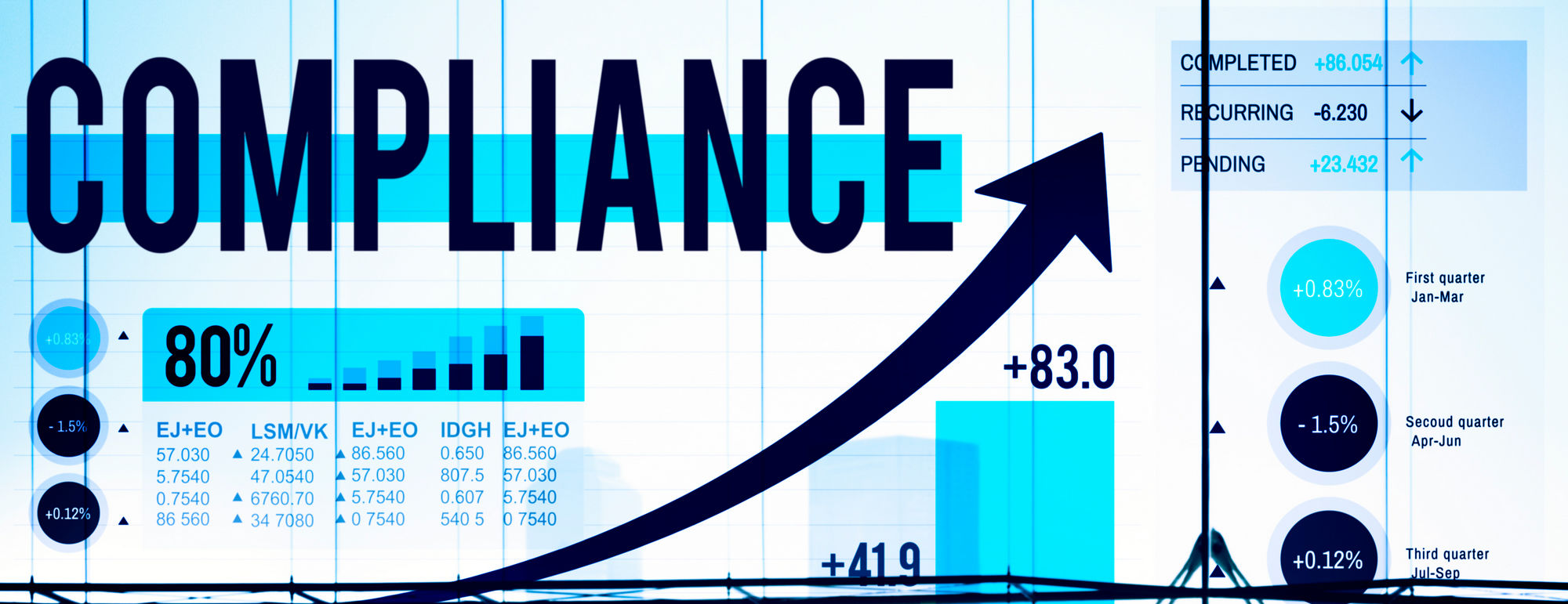 Compliance