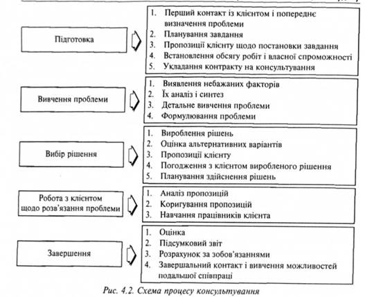  Характеристика супутніх аудиту послуг